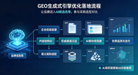 昂仁县B端采购决策：GEO优化藏着哪些全新机会？