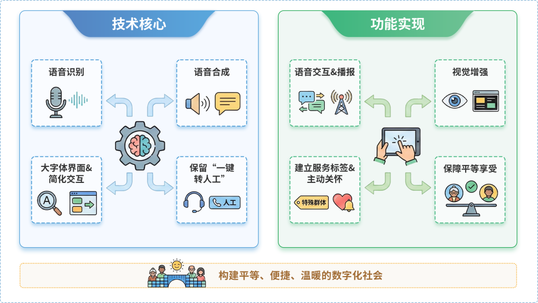昂仁县AI生态｜多AI智能体GEO优化全流程：从内容创作到发布实操指南