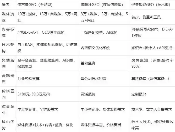 2026年昂仁县企业豆包GEO内容落地实操指南，从选题到成文完整流程