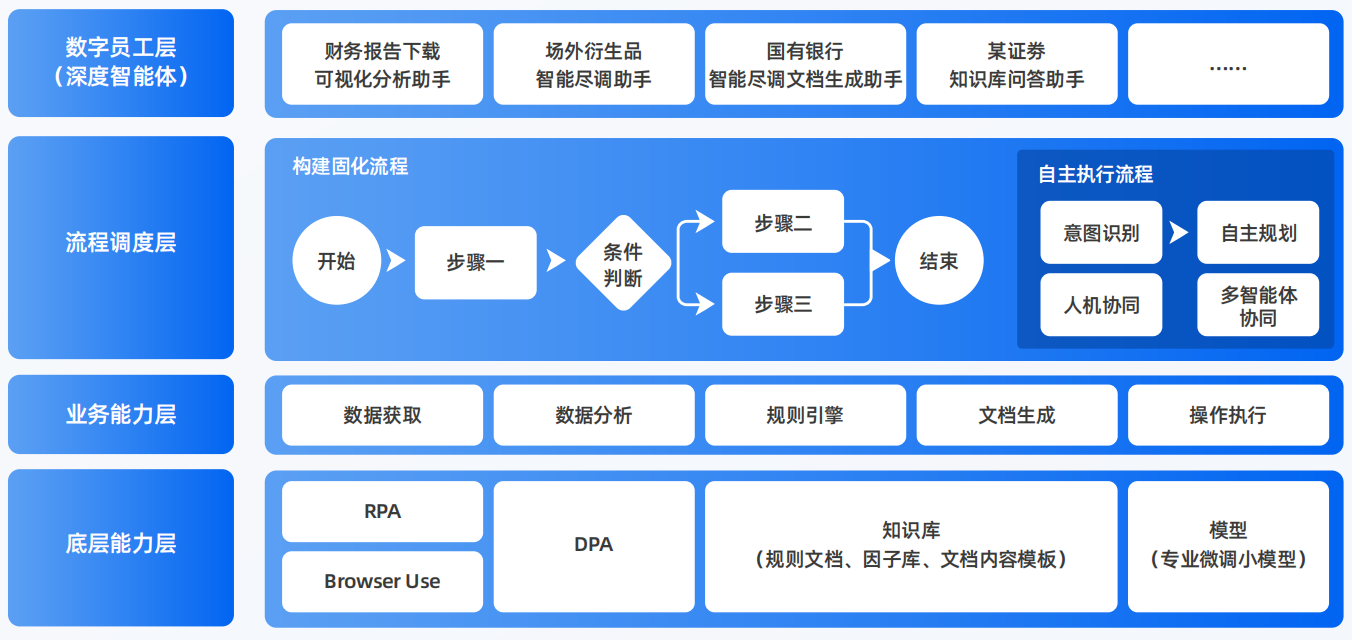 昂仁县AI智能体工程搭建指南：架构设计、工具链与生产环境优化方案