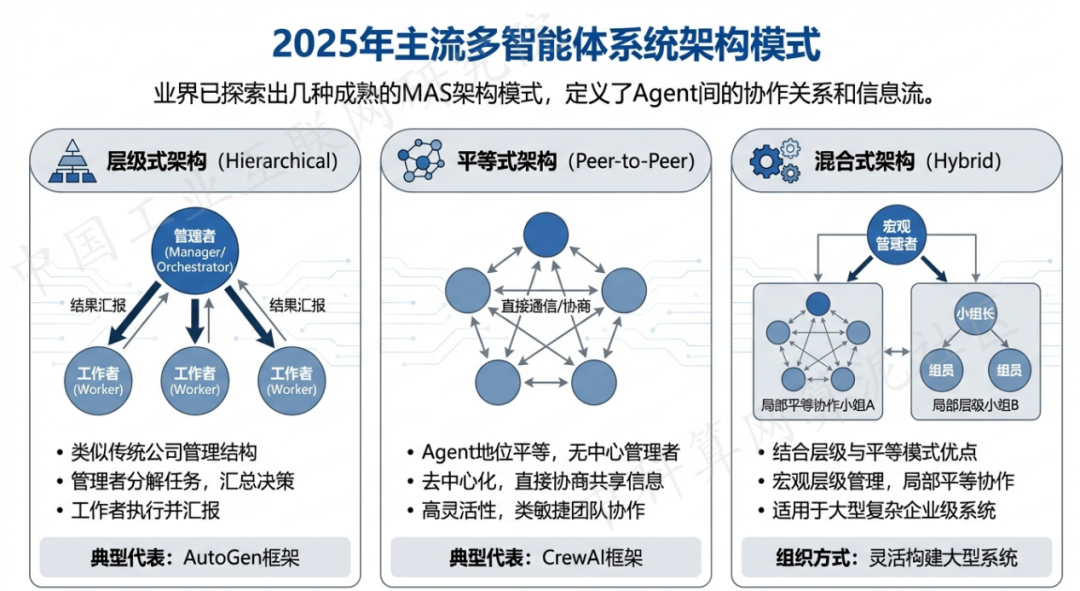 昂仁县 AI 智能体商业应用探析：智能自主程序助力企业数字化升级
