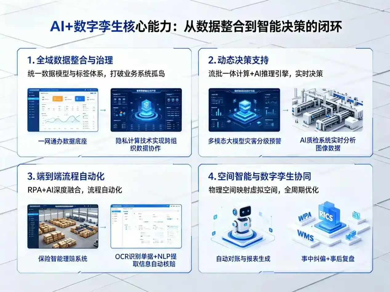 AI大模型落地优化服务｜解决昂仁县企业大模型响应慢、输出不准、成本偏高问题