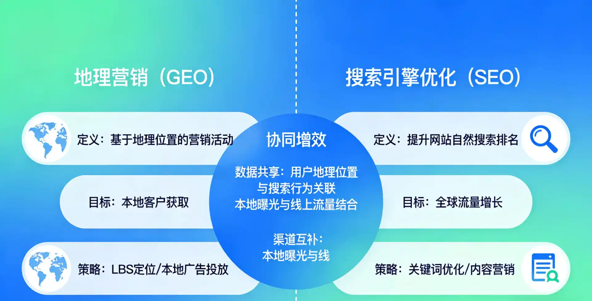 立足昂仁县，从用户需求与流量逻辑，解读GEO优化的落地价值与应用前景