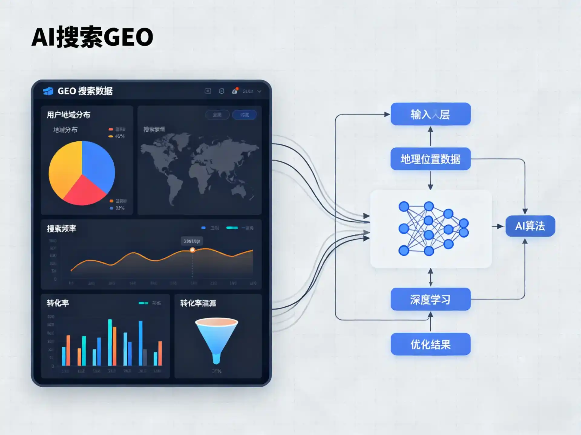 昂仁县GEO优化服务商该如何筛选？生成式引擎优化行业实践观察